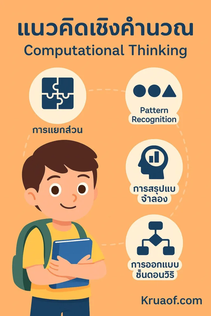 computational thinking kruaof