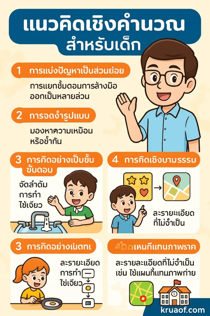Decomposition คืออะไร? – ตัวอย่างง่าย ๆ สำหรับเด็กประถม 1 1 พ.ค. 2568 10 23 55 1