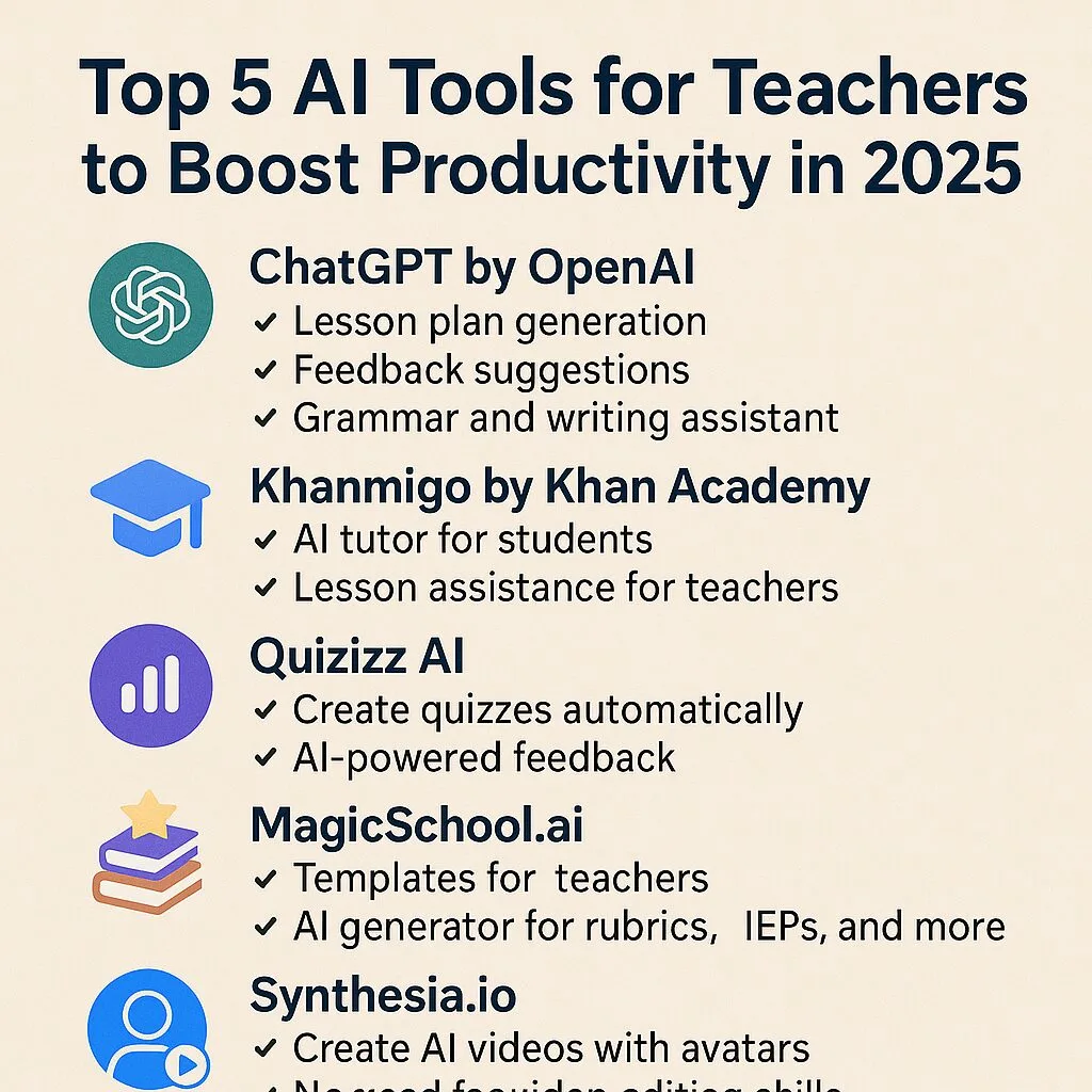 Top 5 AI Tools for Teachers to Boost Productivity in 2025 - Kruaof.com