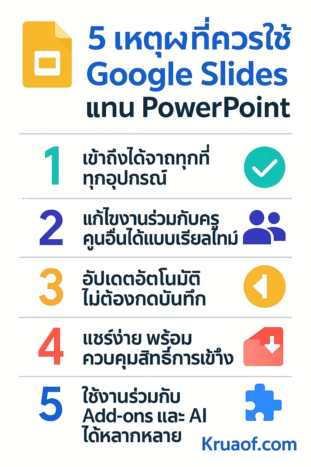 5 เหตุผลที่ครูควรใช้ Google Slides แทน PowerPoint ในปี 2025 - Kruaof.com