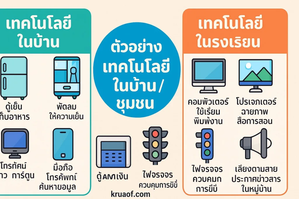 tech around us p4 info