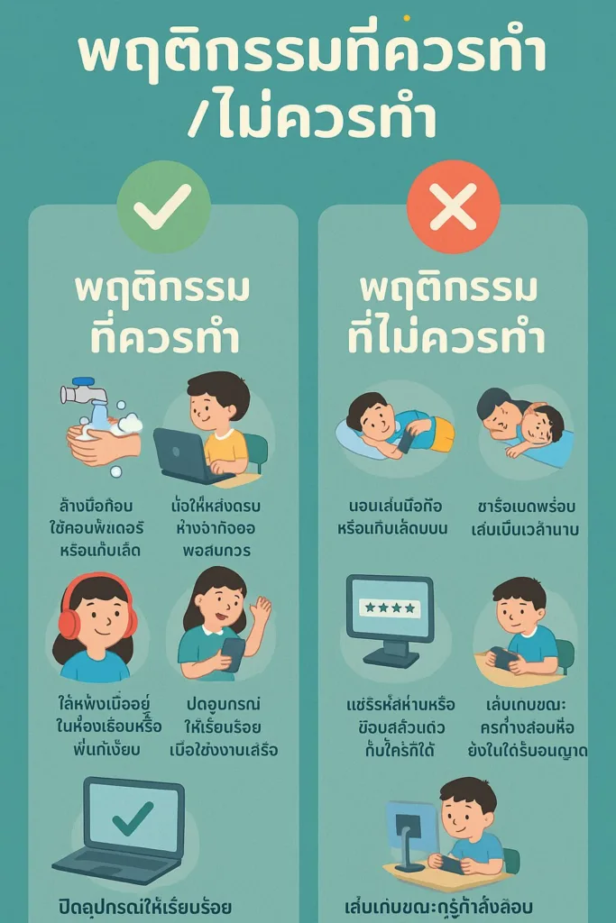 พฤติกรรมขณะใช้งานอุปกรณ์เทคโนโลยี