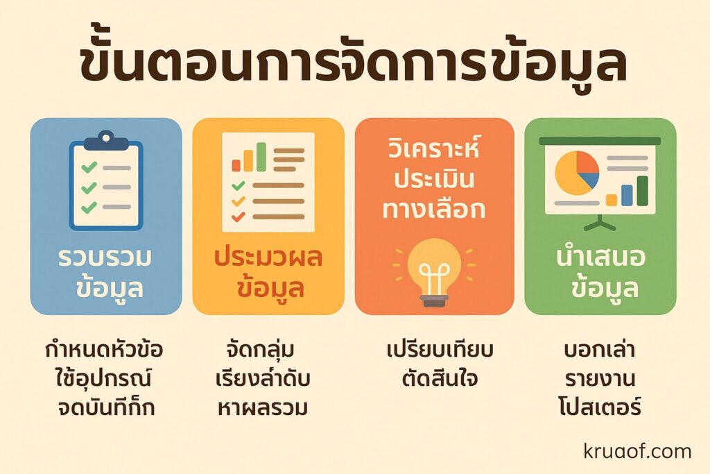 หน่วยที่ 4 สร้างสรรค์งานนำเสนอ ป.4 1 4e600ab4 f1f8 4055 8160 806a602573c3