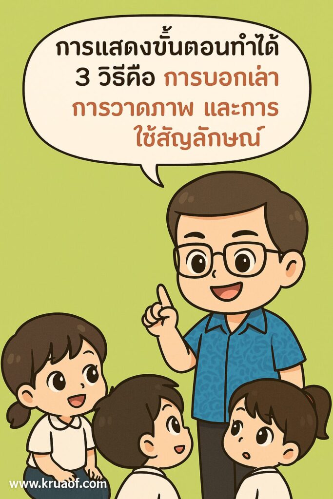 การแสดงขั้นตอนทำได้ 3 วิธีคือ การบอกเล่า การวาดภาพ และการใช้สัญลักษณ์