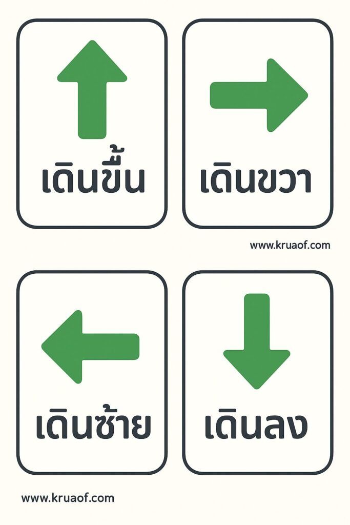 ตัวอย่างรูปภาพ บัตรคำสั่ง "เดินขึ้น","เดินขวา","เดินซ้าย","เดินลง"