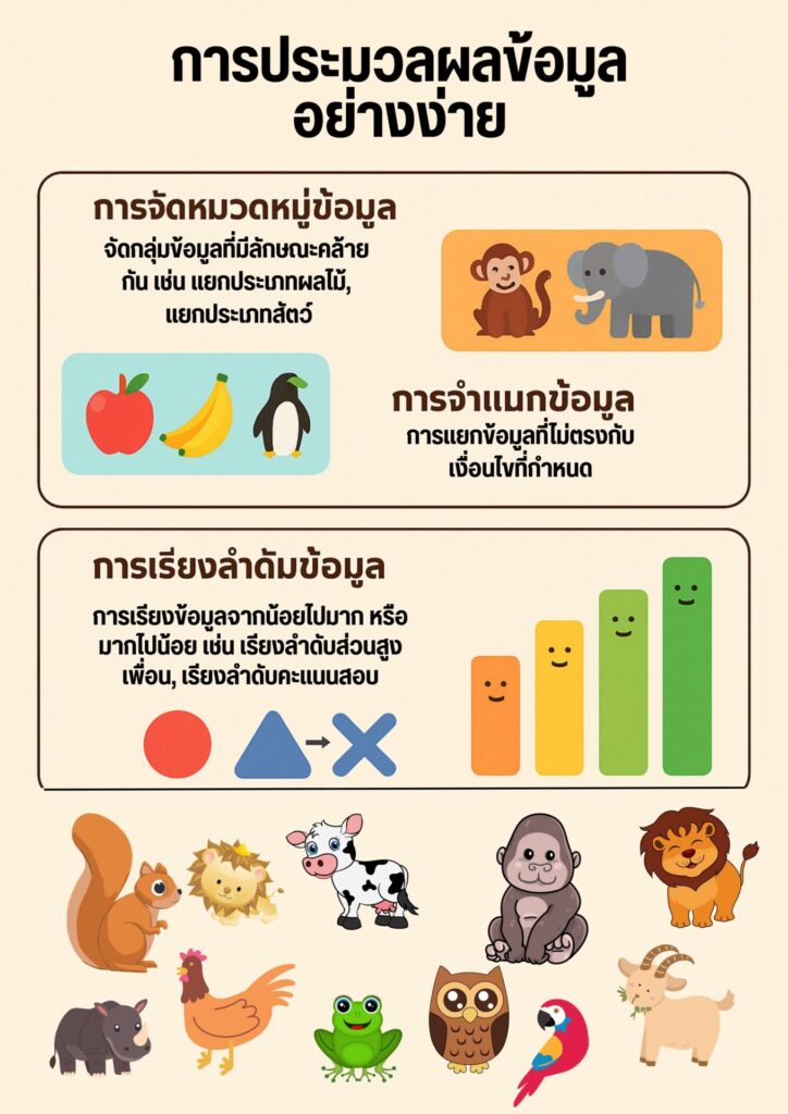 หน่วยที่ 4 สร้างสรรค์งานนำเสนอ ป.4 2 การประมวลผลข้อมูล อย่างง่าย