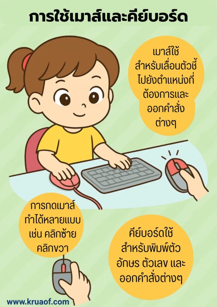 หน่วยที่ 4 ข้อมูลรอบตัวเรา ป.1 1 การใช้เมาส์และคีย์บอร์ด