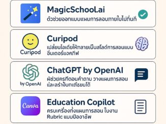 อินโฟกราฟิก 5 เครื่องมือ AI สำหรับครูไทย ได้แก่ MagicSchool.ai, Curipod, ChatGPT by OpenAI, Education Copilot และ Canva AI (Magic Write) เพื่อช่วยวางแผนการสอนได้ง่ายขึ้น