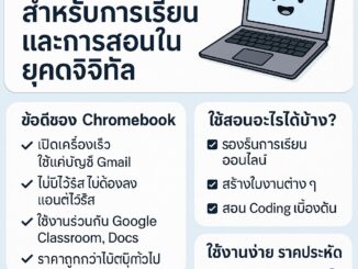 อินโฟกราฟิกภาษาไทยอธิบายข้อดีของ Chromebook สำหรับการเรียนและการสอนในยุคดิจิทัล เช่น ใช้งานง่าย ไม่มีไวรัส ราคาประหยัด รองรับการเรียนออนไลน์ และแนะนำรุ่นที่เหมาะสำหรับครูและนักเรียน