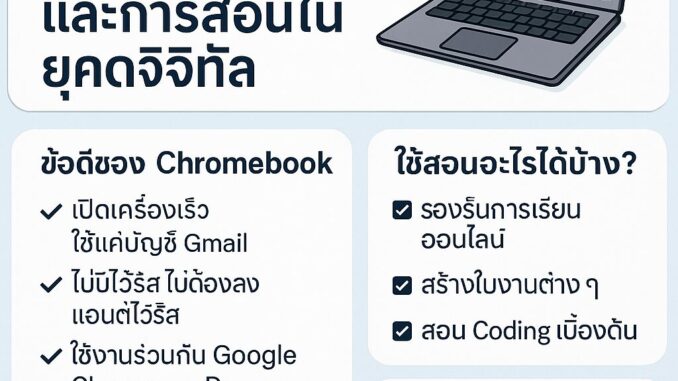 อินโฟกราฟิกภาษาไทยอธิบายข้อดีของ Chromebook สำหรับการเรียนและการสอนในยุคดิจิทัล เช่น ใช้งานง่าย ไม่มีไวรัส ราคาประหยัด รองรับการเรียนออนไลน์ และแนะนำรุ่นที่เหมาะสำหรับครูและนักเรียน