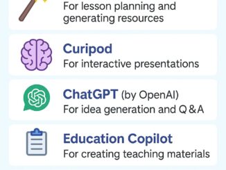 A Thai-English infographic titled "Top 5 AI Tools Every Teacher Should Try in 2025" featuring MagicSchool.ai, Curipod, ChatGPT, Education Copilot, and Canva AI, with icons and short descriptions for each tool on a light blue background.