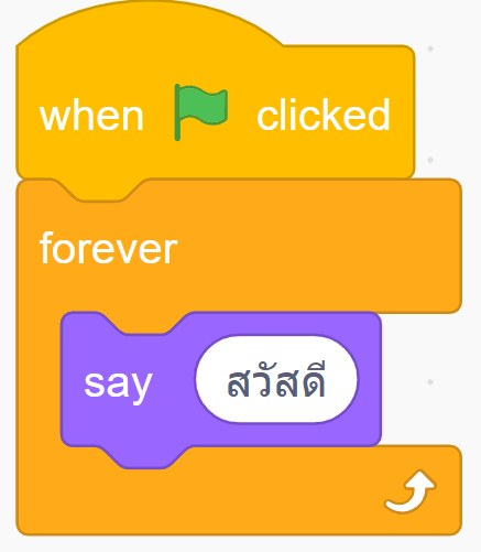 หน่วยที่ 2 หลักการเขียนโปรแกรมเบื้องต้น 7 image 6