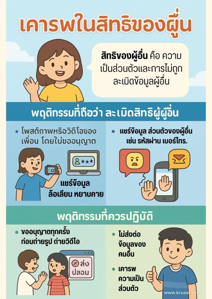 เข้าใจสิทธิและหน้าที่ ของคนอื่น