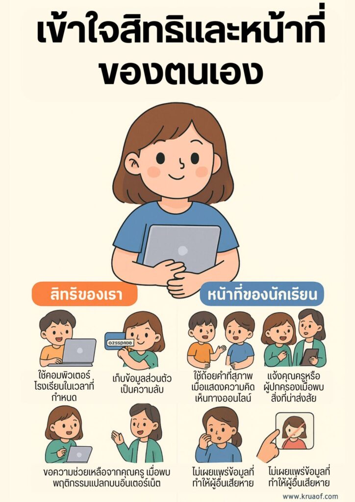 เข้าใจสิทธิและหน้าที่ ของตนเอง