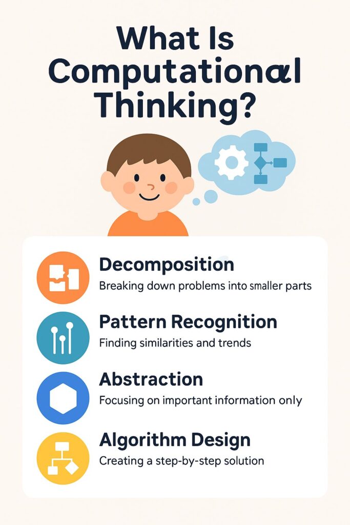 หน่วยที่ 4 แนวคิดเชิงคำนวณง่าย ๆ 1 ChatGPT Image 8 พ.ย. 2568 14 10 26