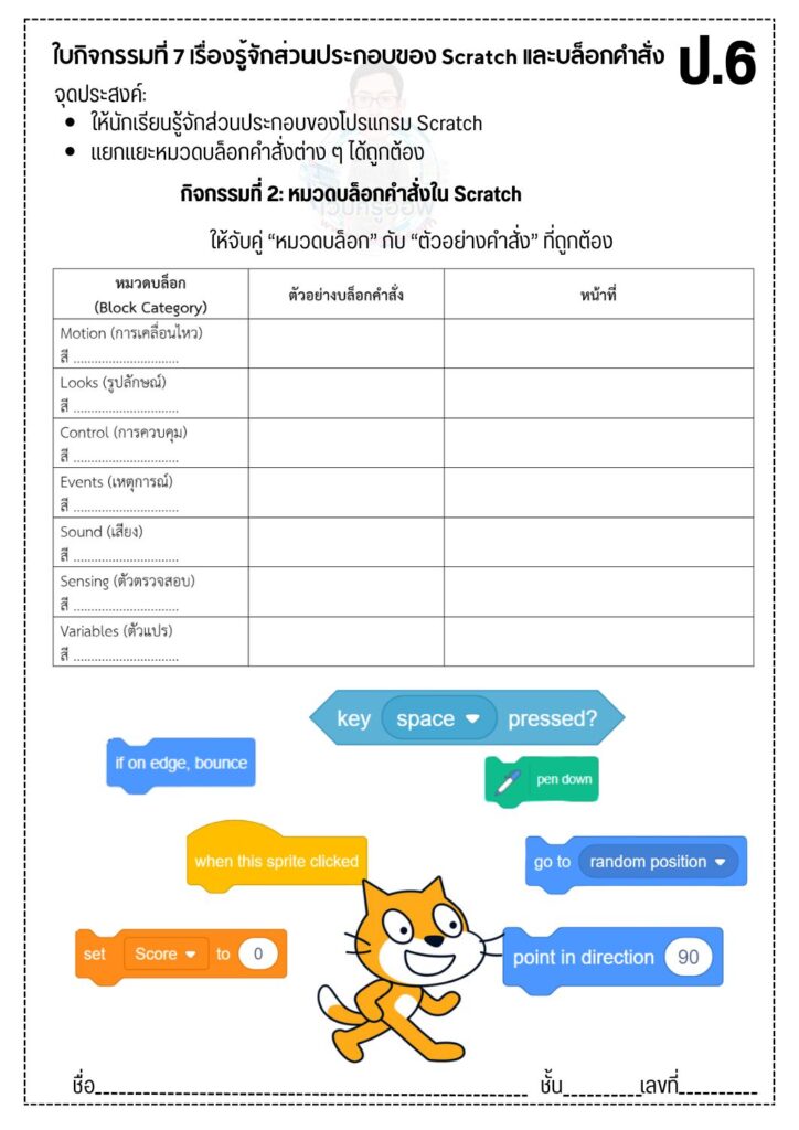 ใบงานที่ 2 2