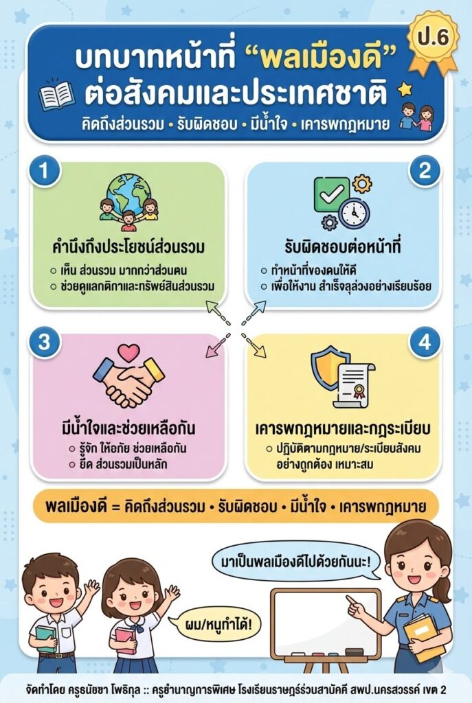 หน่วยที่ 4 : พลเมืองกับความรับผิดชอบต่อสังคม 4 600116978 1463004329165732 8047494499910175645 n