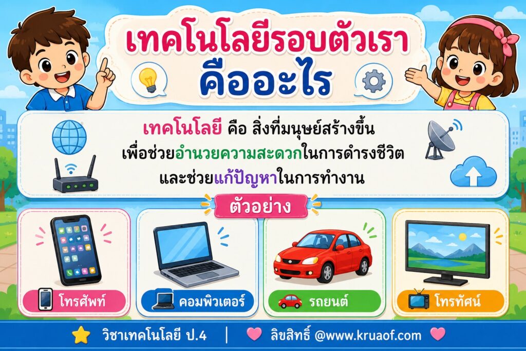 บทที่ 1 เทคโนโลยีคืออะไร 5 411