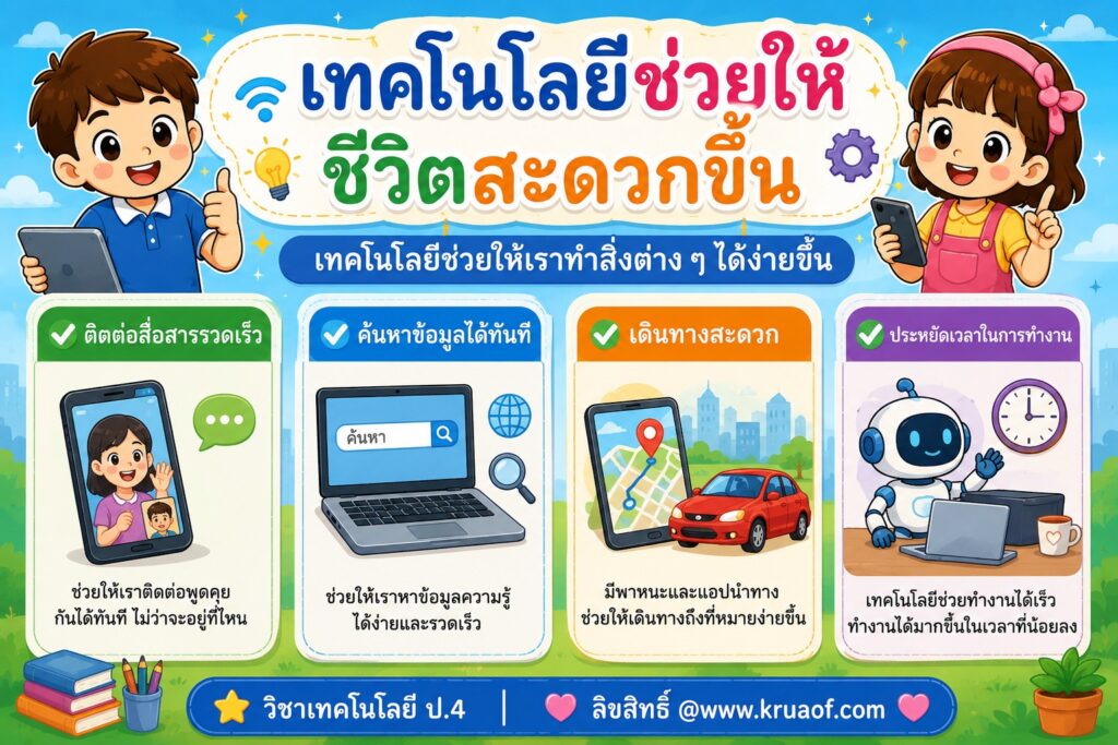 บทที่ 1 เทคโนโลยีคืออะไร 6 412