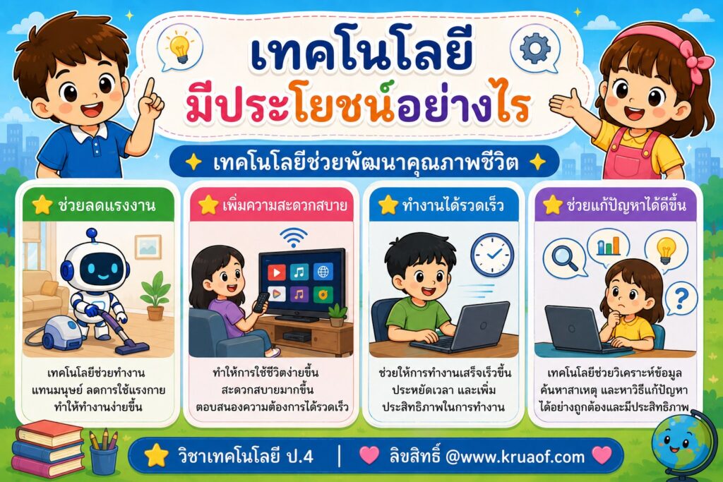 บทที่ 1 เทคโนโลยีคืออะไร 7 413