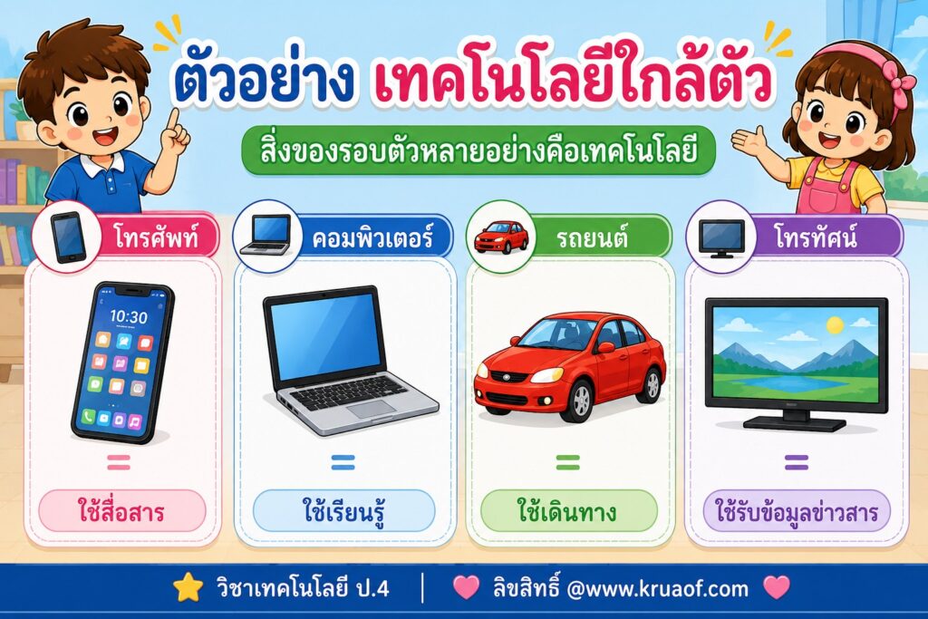 บทที่ 1 เทคโนโลยีคืออะไร 8 414