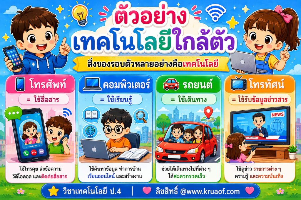 บทที่ 1 เทคโนโลยีคืออะไร 9 415