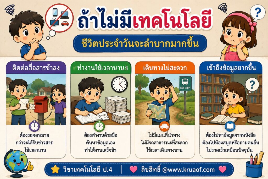 บทที่ 1 เทคโนโลยีคืออะไร 11 417