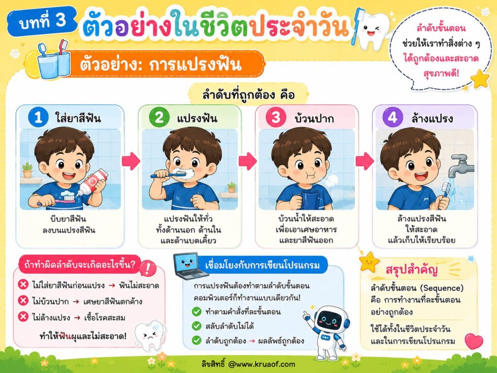 บทที่ 3: ตัวอย่างในชีวิตประจำวัน 1 004