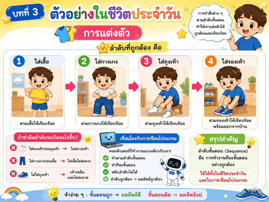 บทที่ 3: ตัวอย่างในชีวิตประจำวัน 3 006