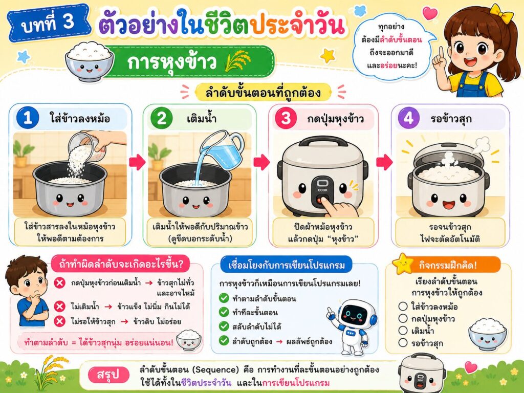 บทที่ 3: ตัวอย่างในชีวิตประจำวัน 4 007