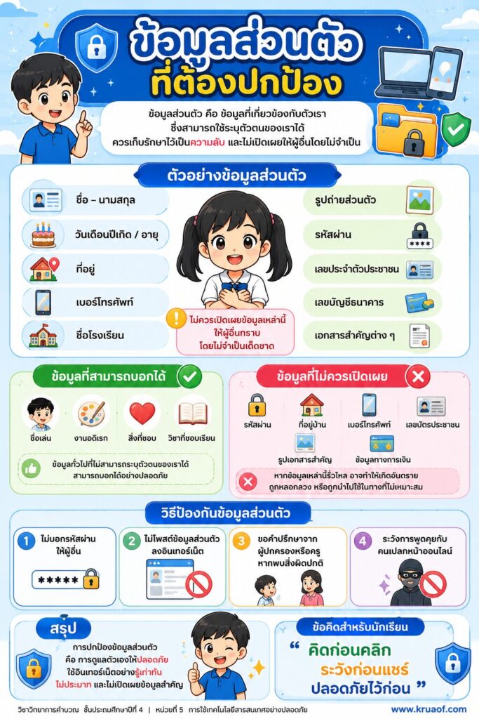 อินโฟกราฟิกสรุป "ข้อมูลส่วนตัวที่ต้องปกป้อง"