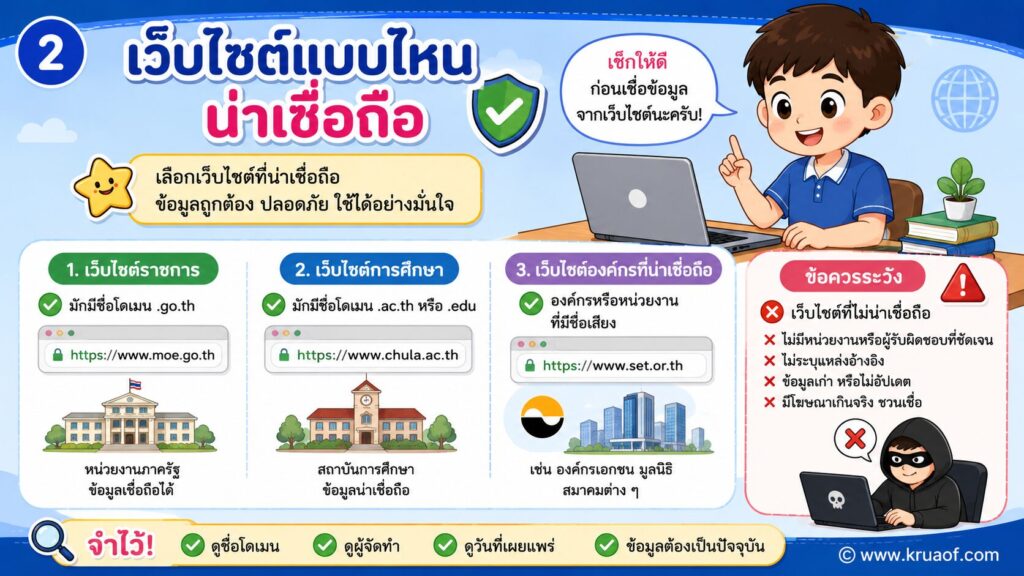 ฝึกค้นหาข้อมูลอย่างมีประสิทธิภาพ วิชาเทคโนโลยี 3 ป.6 2 ChatGPT Image 12 มิ.ย. 2569 10 03 47