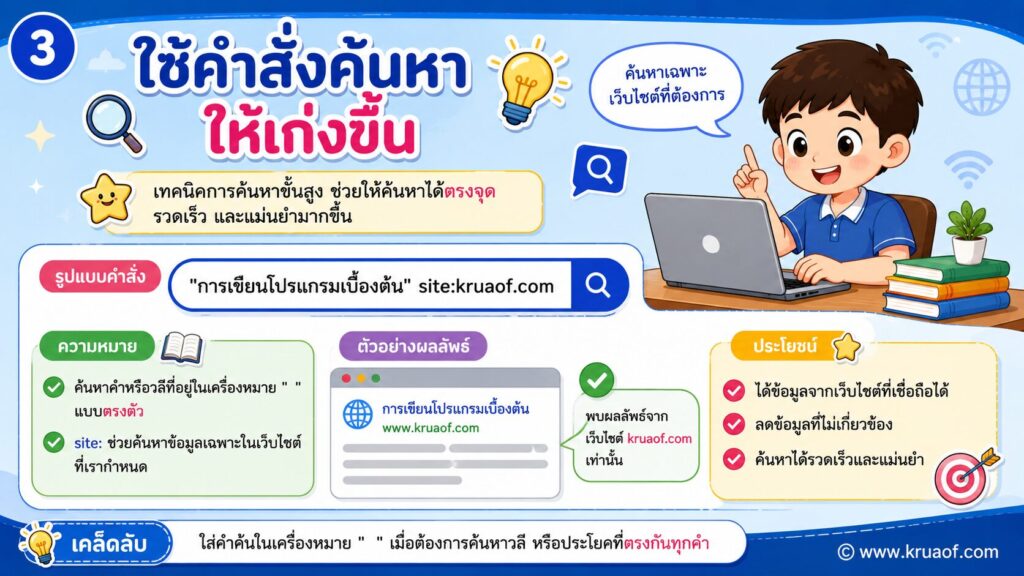 ฝึกค้นหาข้อมูลอย่างมีประสิทธิภาพ วิชาเทคโนโลยี 3 ป.6 3 ChatGPT Image 12 มิ.ย. 2569 10 03 57