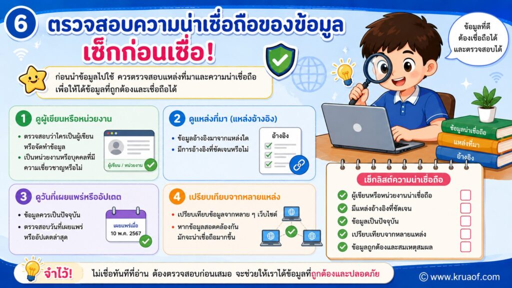 ฝึกค้นหาข้อมูลอย่างมีประสิทธิภาพ วิชาเทคโนโลยี 3 ป.6 6 ChatGPT Image 12 มิ.ย. 2569 10 04 23