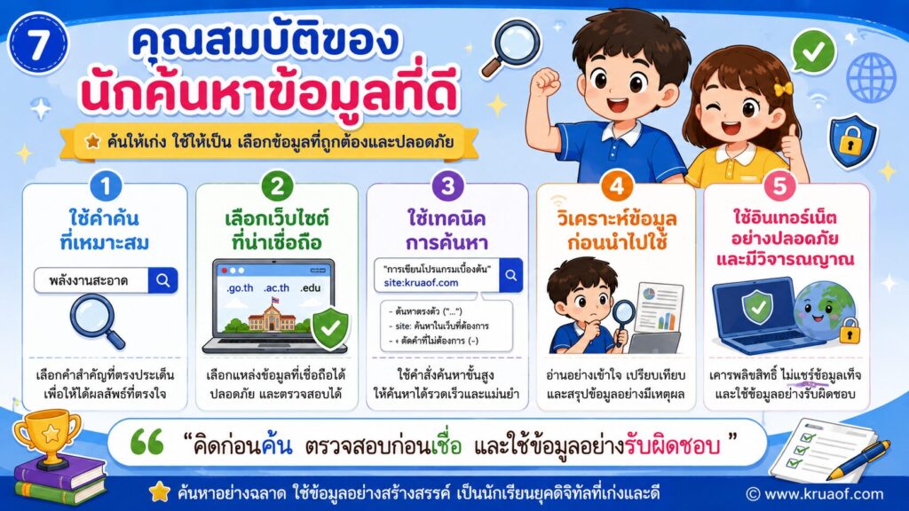 ฝึกค้นหาข้อมูลอย่างมีประสิทธิภาพ วิชาเทคโนโลยี 3 ป.6 7 ChatGPT Image 12 มิ.ย. 2569 10 04 32