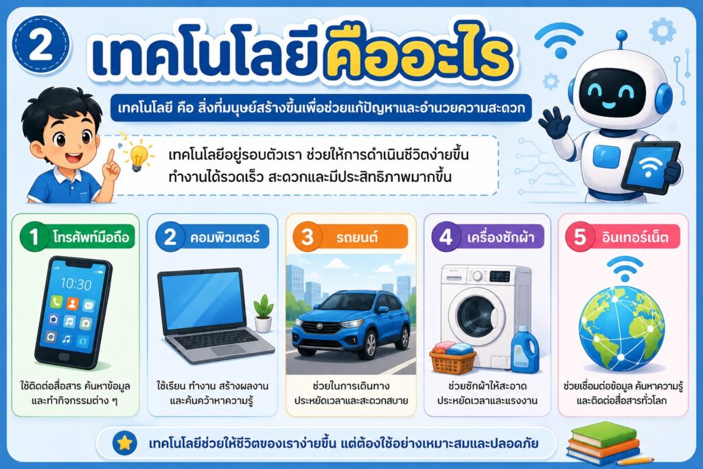 ความเข้าใจเกี่ยวกับสื่อและเทคโนโลยี 1 ChatGPT Image 13 มิ.ย. 2569 20 52 53
