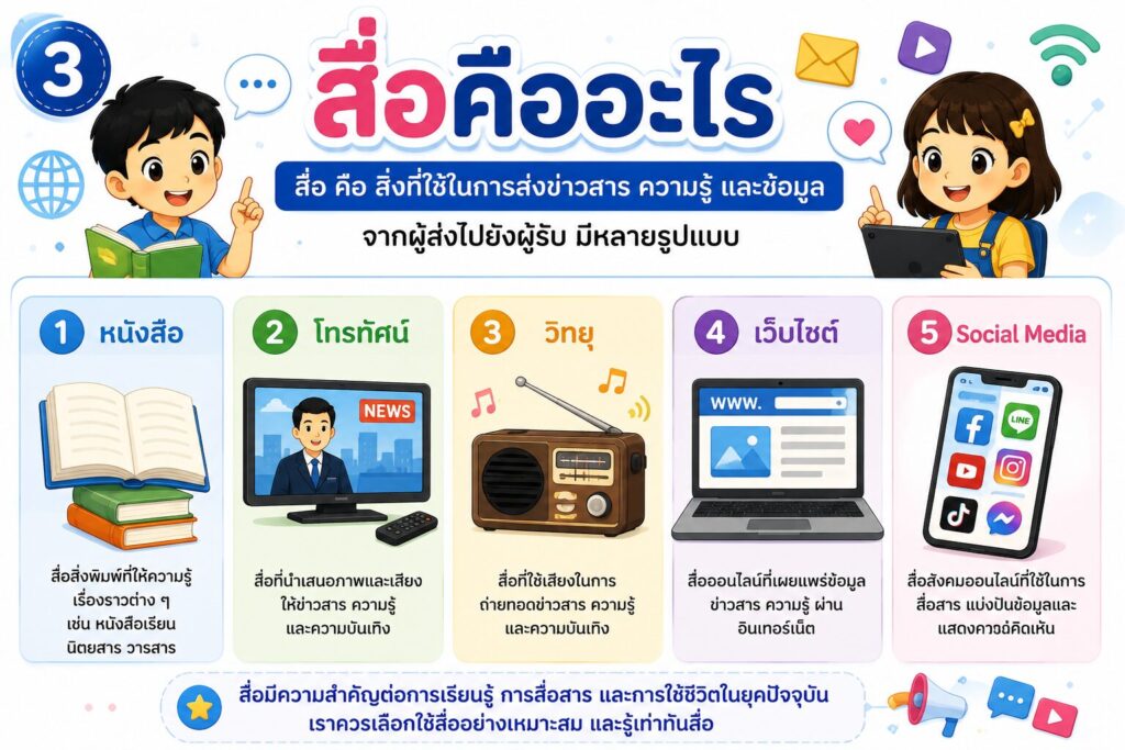 ความเข้าใจเกี่ยวกับสื่อและเทคโนโลยี 2 ChatGPT Image 13 มิ.ย. 2569 20 52 59