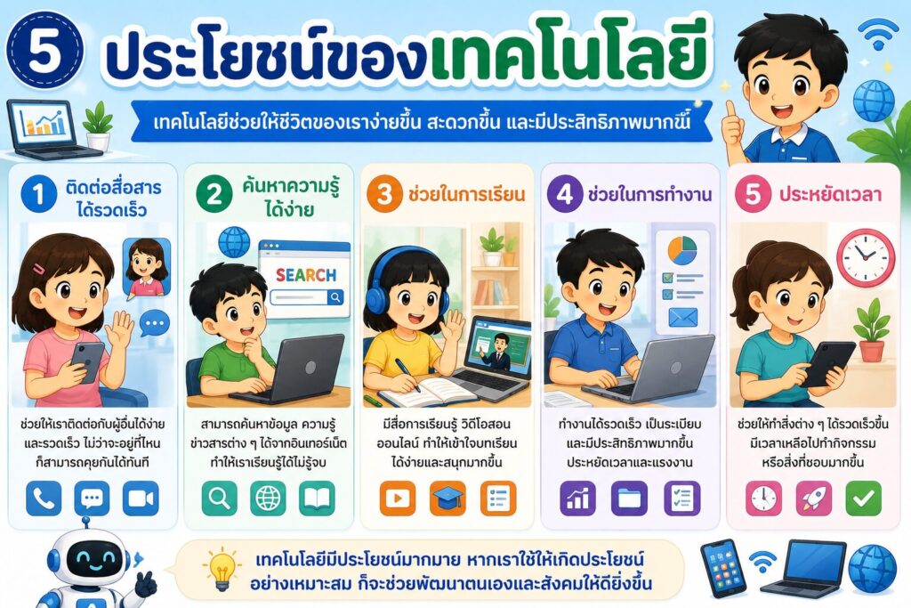 ความเข้าใจเกี่ยวกับสื่อและเทคโนโลยี 4 ChatGPT Image 13 มิ.ย. 2569 20 53 15
