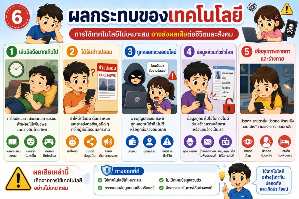 ความเข้าใจเกี่ยวกับสื่อและเทคโนโลยี 5 ChatGPT Image 13 มิ.ย. 2569 20 53 21