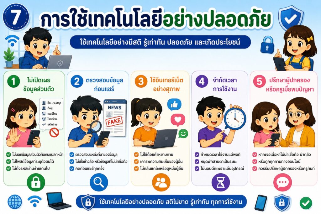 ความเข้าใจเกี่ยวกับสื่อและเทคโนโลยี 6 ChatGPT Image 13 มิ.ย. 2569 20 53 29