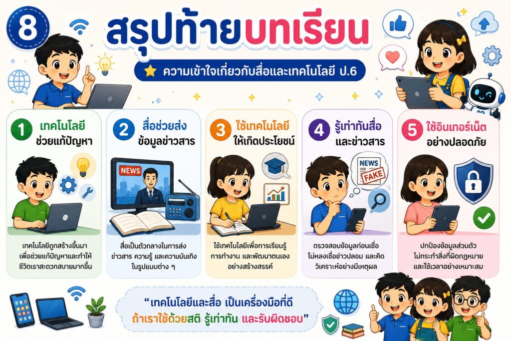 ความเข้าใจเกี่ยวกับสื่อและเทคโนโลยี 7 ChatGPT Image 13 มิ.ย. 2569 20 53 36