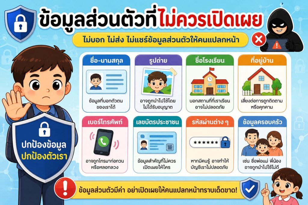 การใช้เทคโนโลยีอย่างปลอดภัย : การปกป้องข้อมูลส่วนบุคคล 1 ChatGPT Image 14 มิ.ย. 2569 14 42 24
