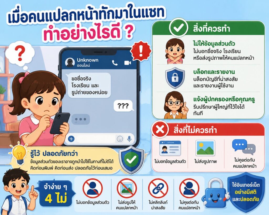 การใช้เทคโนโลยีอย่างปลอดภัย : การปกป้องข้อมูลส่วนบุคคล 2 ChatGPT Image 14 มิ.ย. 2569 14 43 55