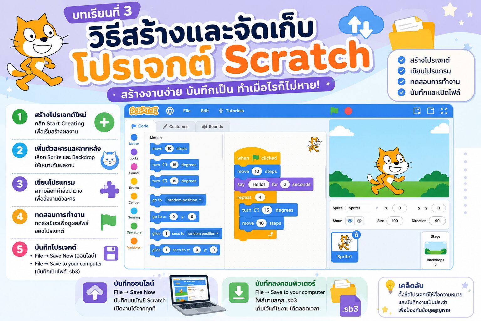 ยินดีต้อนรับสู่ Kruaof.com 12 วิธีสร้างและจัดเก็บโปรเจกต์ Scratch อย่างง่าย สำหรับนักเรียนและผู้เริ่มต้น