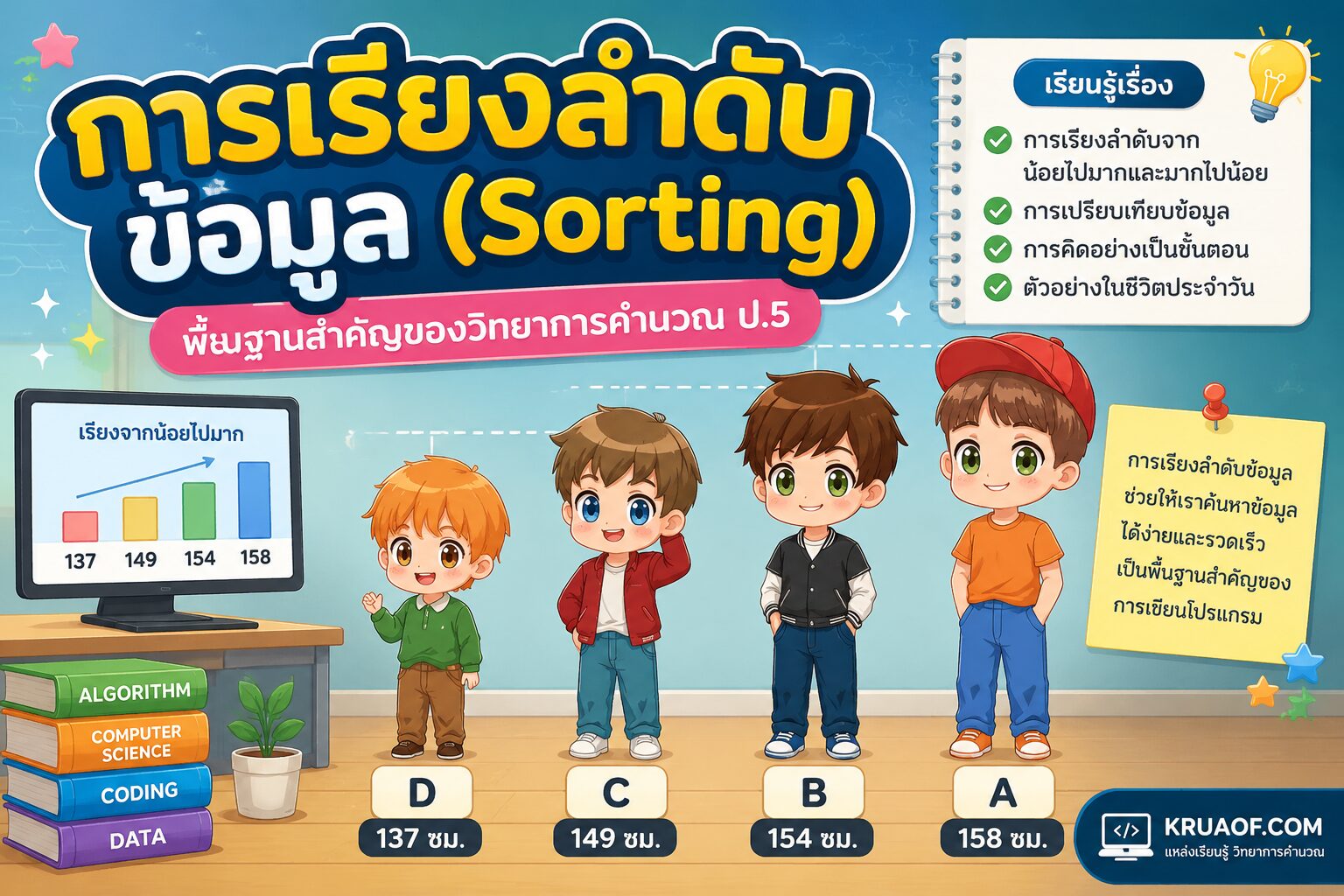 ยินดีต้อนรับสู่ Kruaof.com 14 ChatGPT Image 17 มิ.ย. 2569 20 24 43