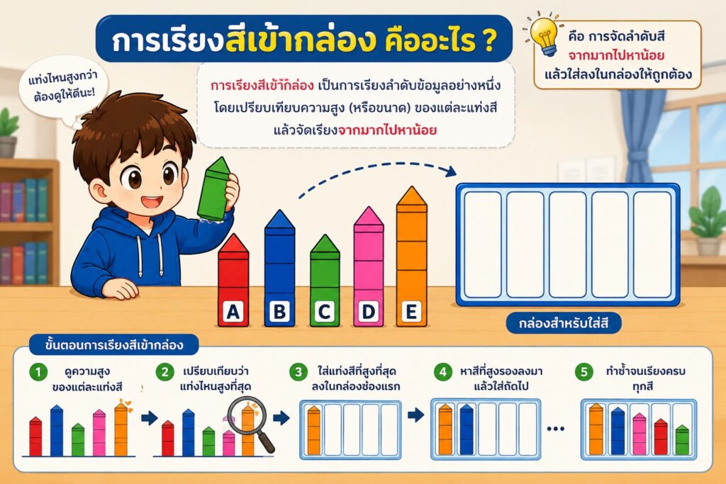 การเรียงสีเข้ากล่อง (Sorting Colors) ป.5 1 ChatGPT Image 17 มิ.ย. 2569 21 28 17