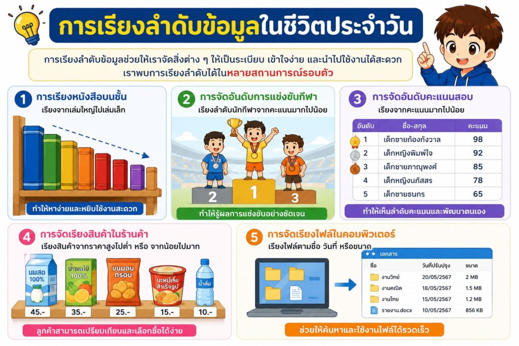 การเรียงสีเข้ากล่อง (Sorting Colors) ป.5 5 ChatGPT Image 17 มิ.ย. 2569 21 28 44