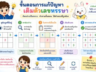 ขั้นตอนการแก้ปัญหาเติมตัวเลขหรรษา