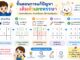 ขั้นตอนการแก้ปัญหาเติมตัวเลขหรรษา