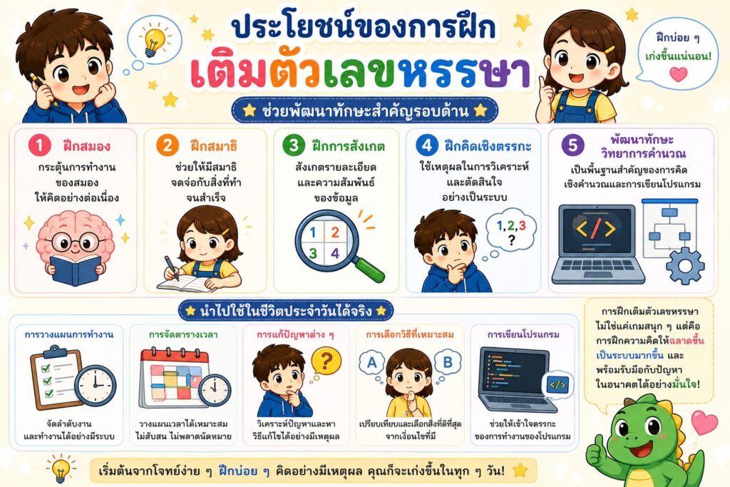 เติมตัวเลขหรรษา ป.5 ฝึกคิดเชิงตรรกะและการแก้ปัญหาอย่างเป็นระบบ 5 ChatGPT Image 18 มิ.ย. 2569 20 52 51